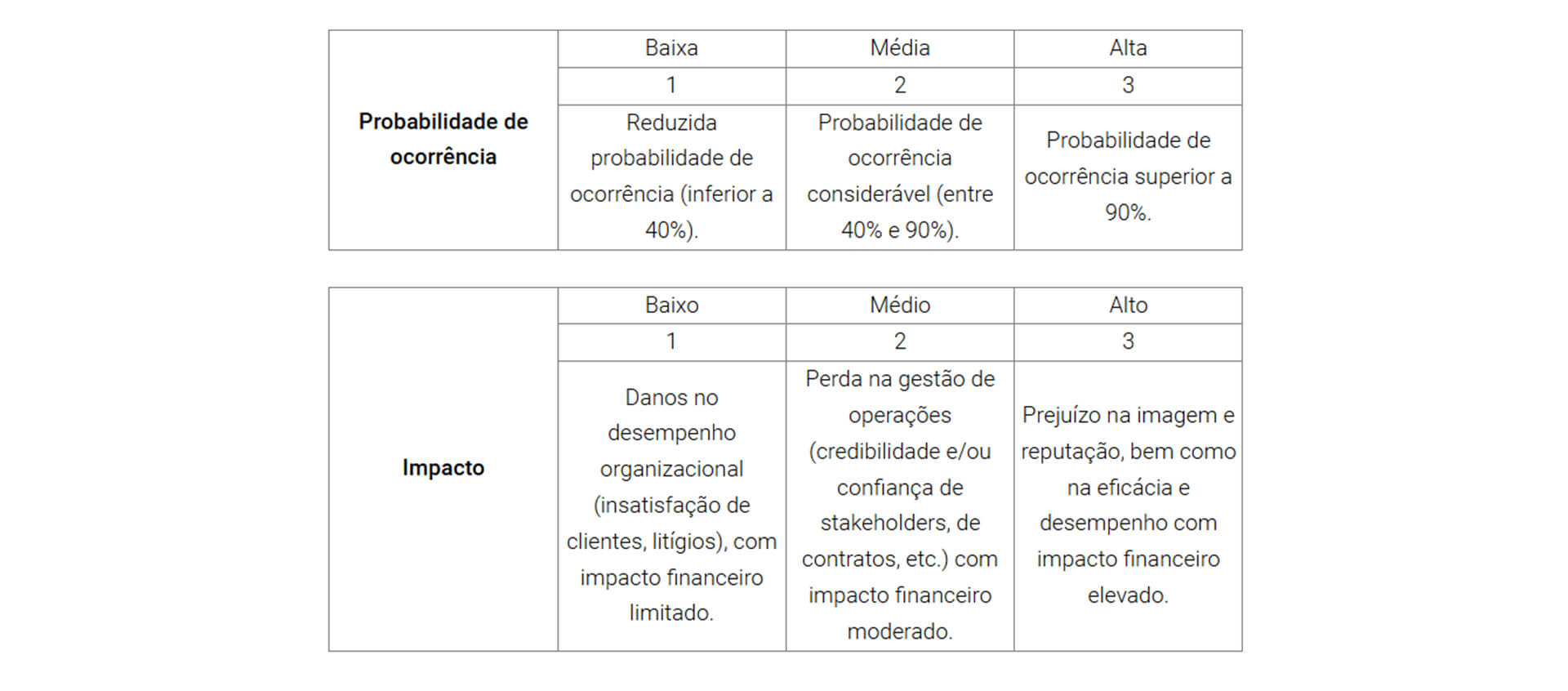 Utilize para ver mais